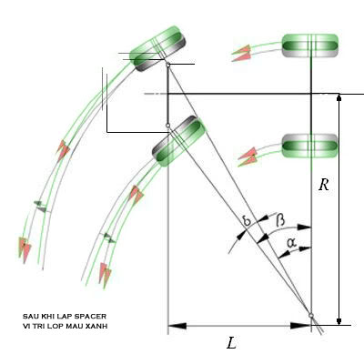 TÁC DỤNG CỦA SPECER TRÊN Ô TÔ